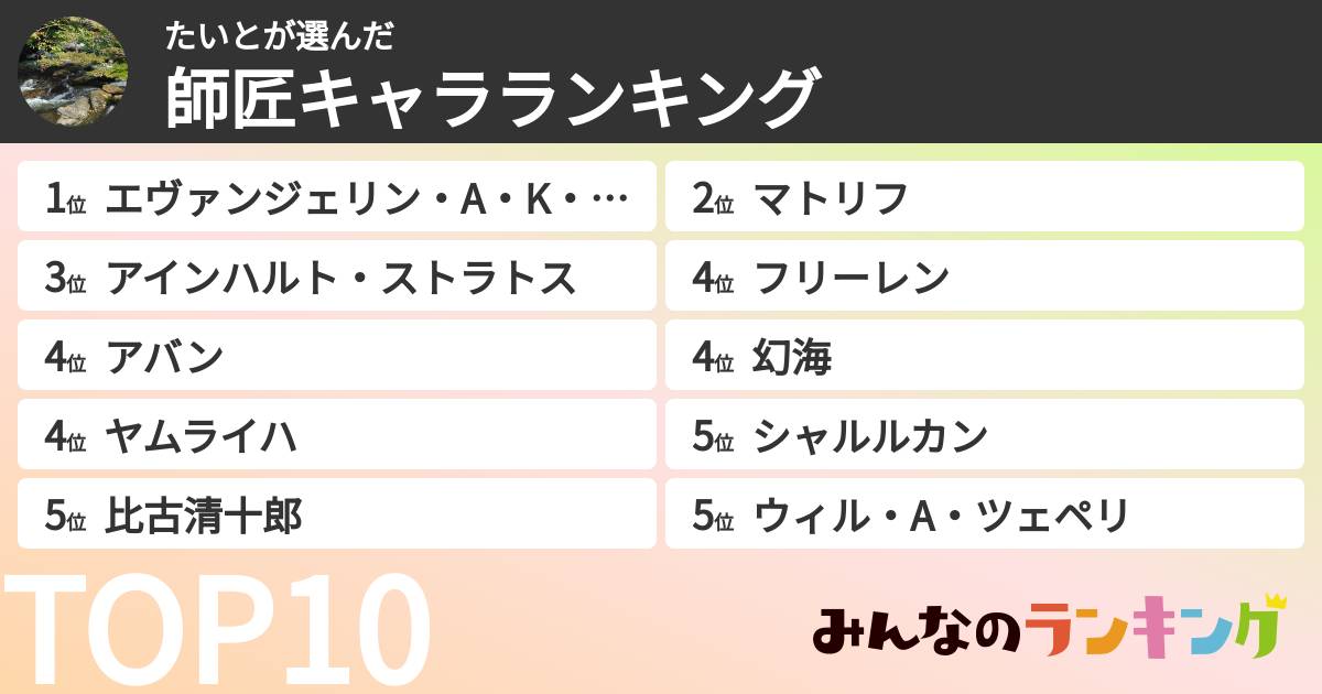 たいとさんの「師匠キャラランキング」