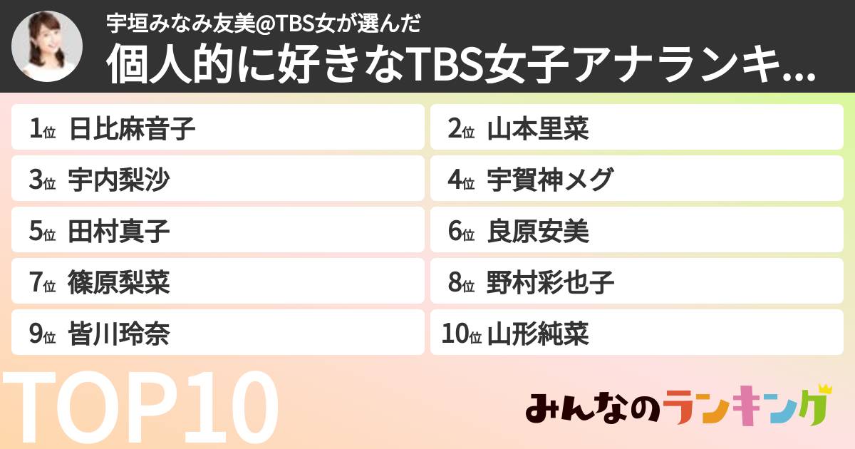 宇垣みなみ友美@TBS女さんの「個人的に好きなTBS女子アナランキング」