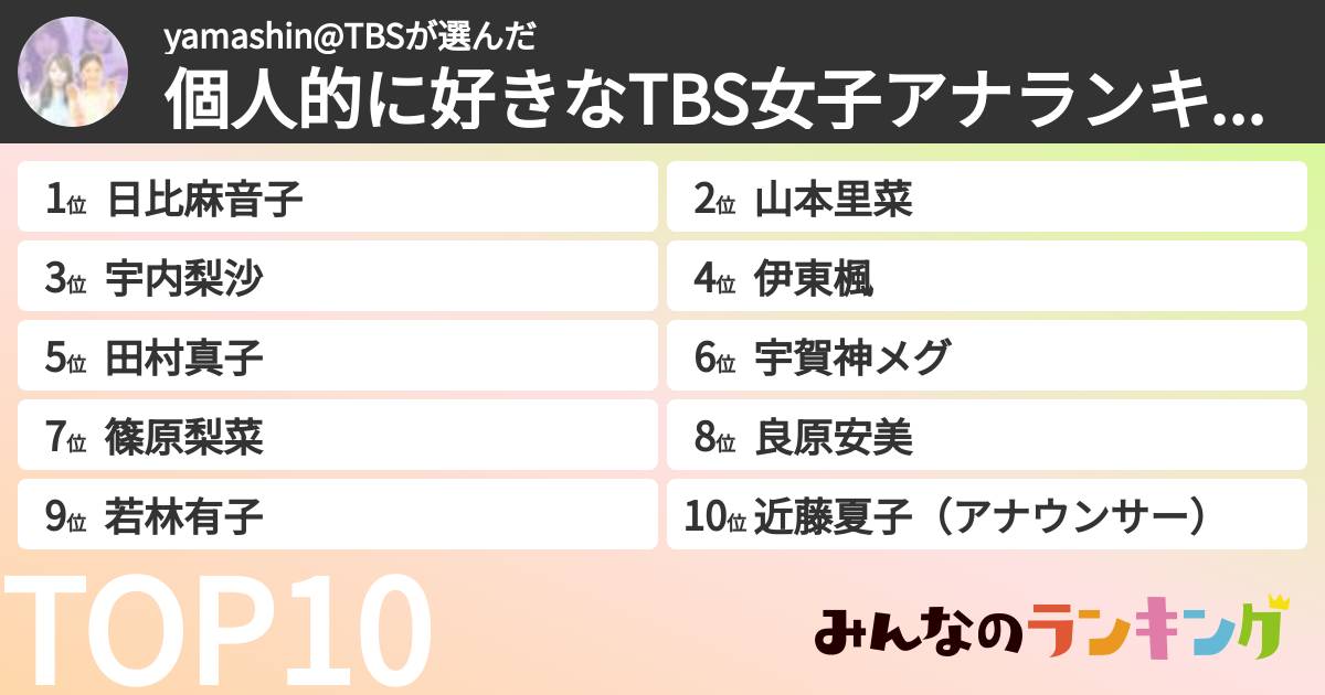 yamashin@TBSさんの「個人的に好きなTBS女子アナランキング」