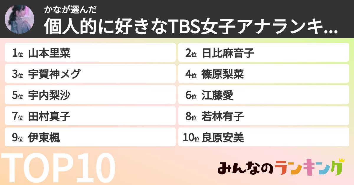 かなさんの「個人的に好きなTBS女子アナランキング」