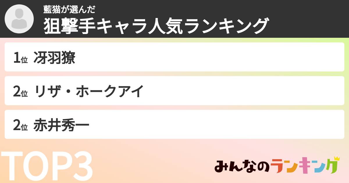 藍猫さんの「狙撃手キャラ人気ランキング」