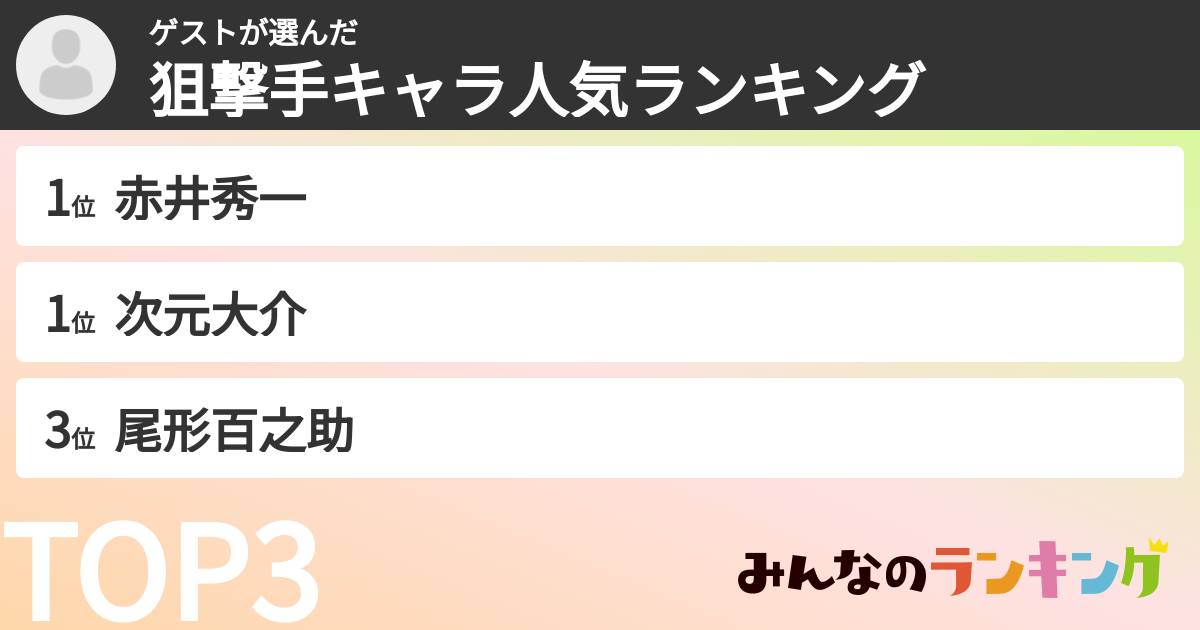 ゲストさんの「狙撃手キャラ人気ランキング」