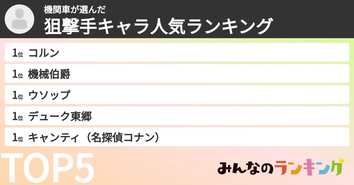 機関車さんの「狙撃手キャラ人気ランキング」