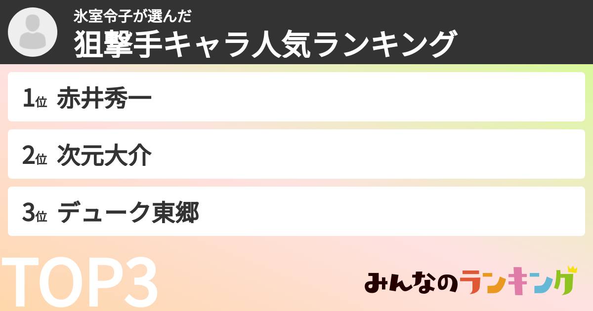 氷室令子さんの「狙撃手キャラ人気ランキング」