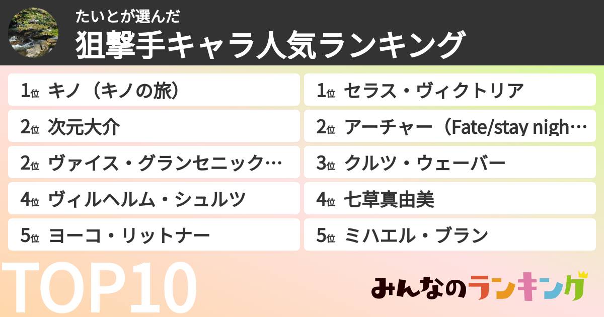 たいとさんの「狙撃手キャラ人気ランキング」