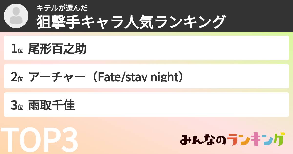 キテルさんの「狙撃手キャラ人気ランキング」