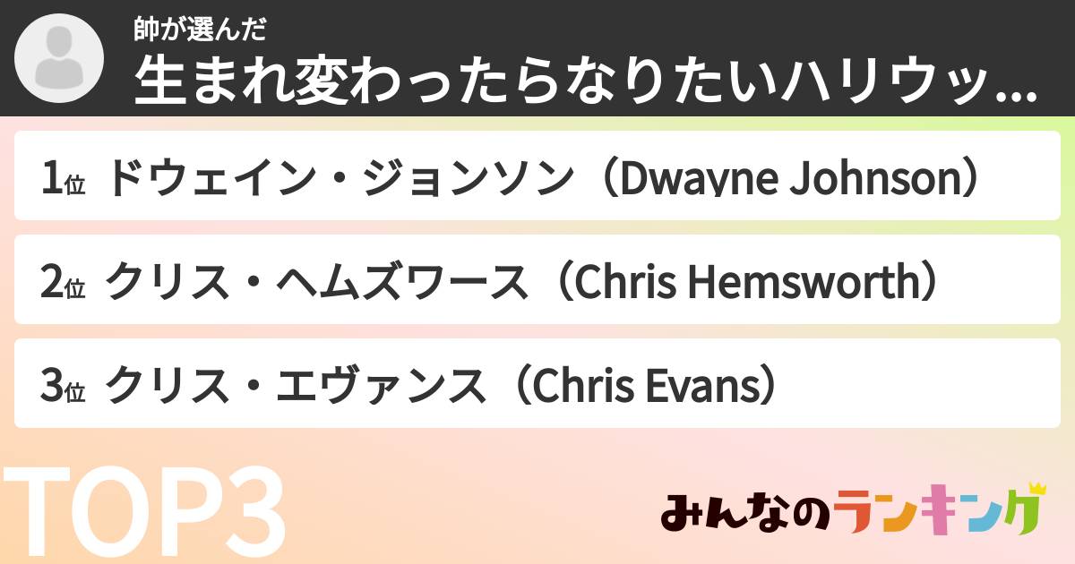 帥さんの「生まれ変わったらなりたいハリウッド俳優ランキング」