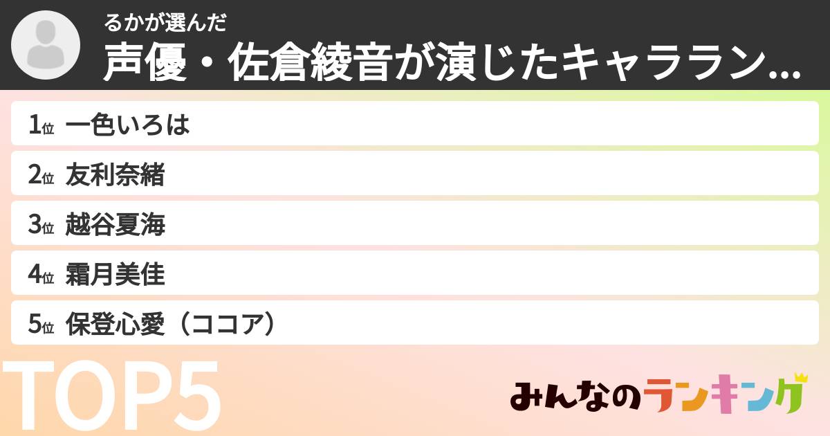 るかさんの「声優・佐倉綾音が演じたキャラランキング」