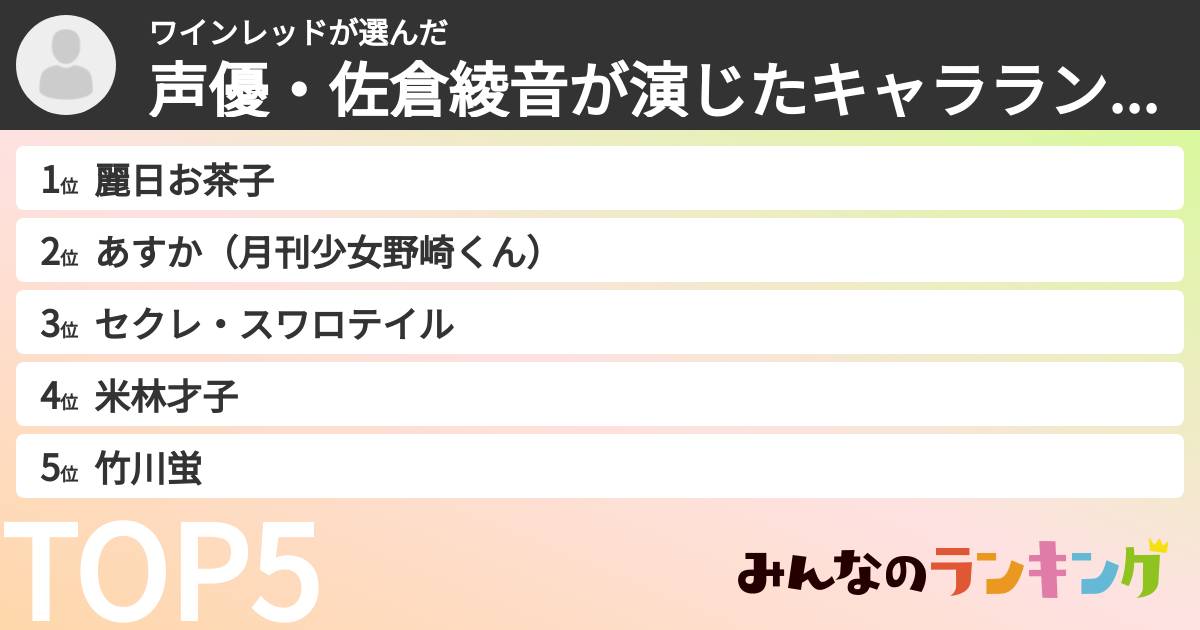 ワインレッドさんの「声優・佐倉綾音が演じたキャラランキング」