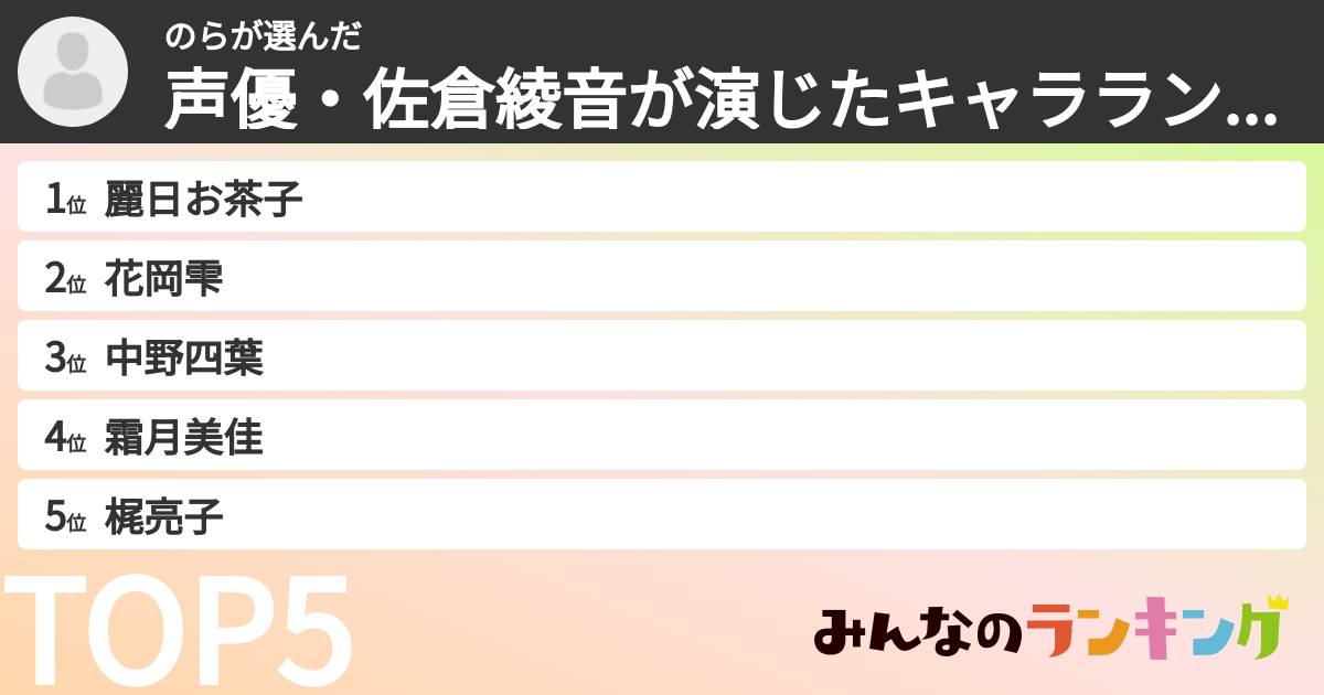 のらさんの「声優・佐倉綾音が演じたキャラランキング」