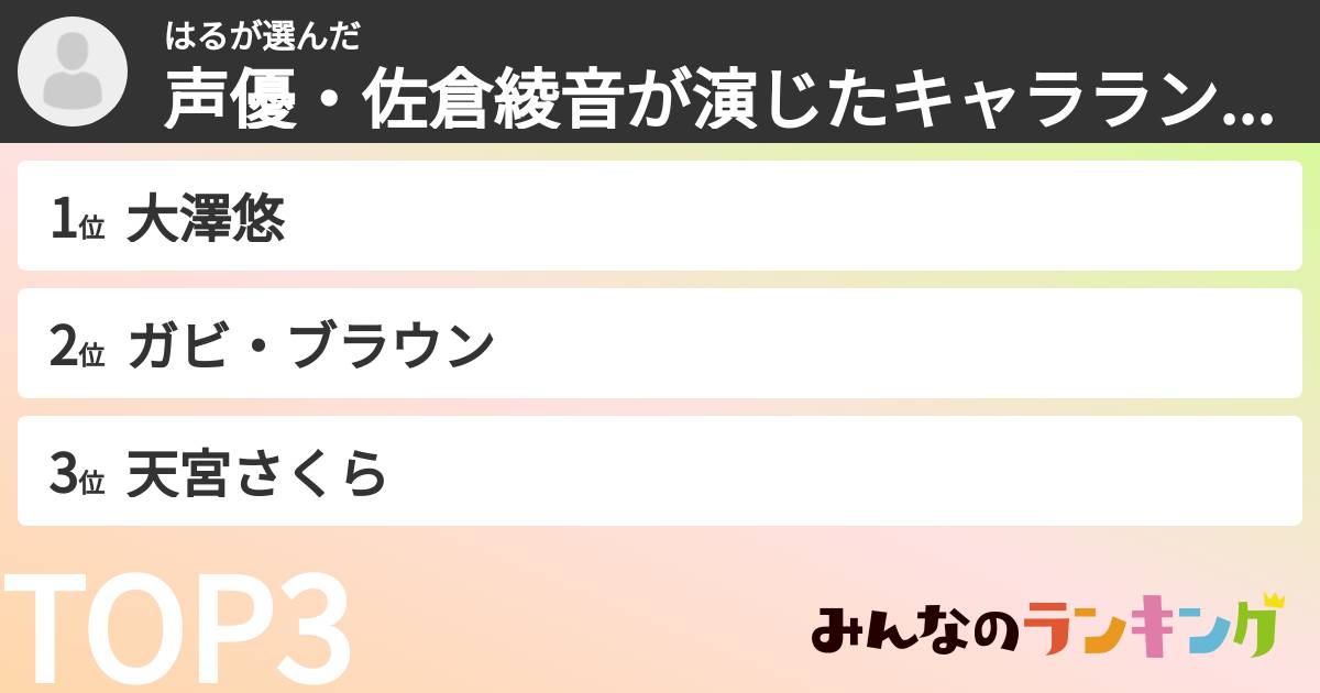 はるさんの「声優・佐倉綾音が演じたキャラランキング」