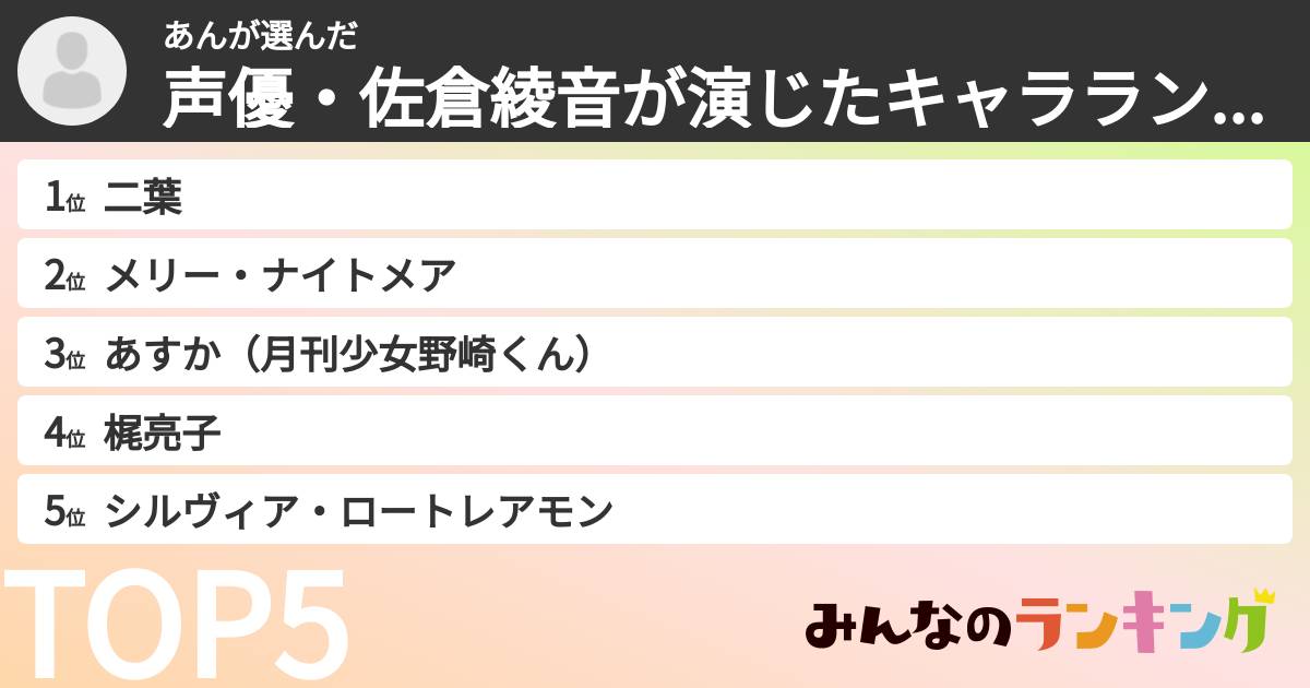 あんさんの「声優・佐倉綾音が演じたキャラランキング」