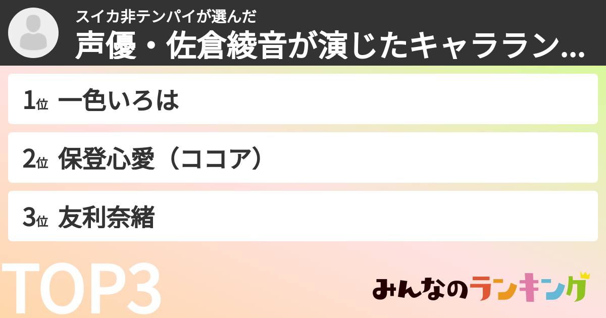 スイカ非テンパイさんの「声優・佐倉綾音が演じたキャラランキング」