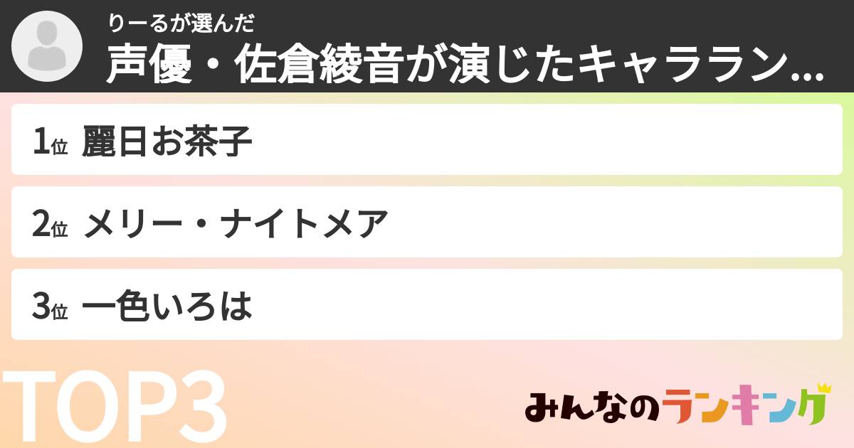 りーるさんの「声優・佐倉綾音が演じたキャラランキング」