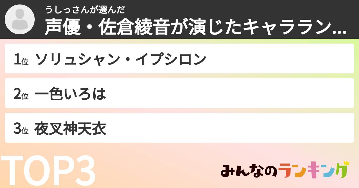 うしっさんさんの「声優・佐倉綾音が演じたキャラランキング」