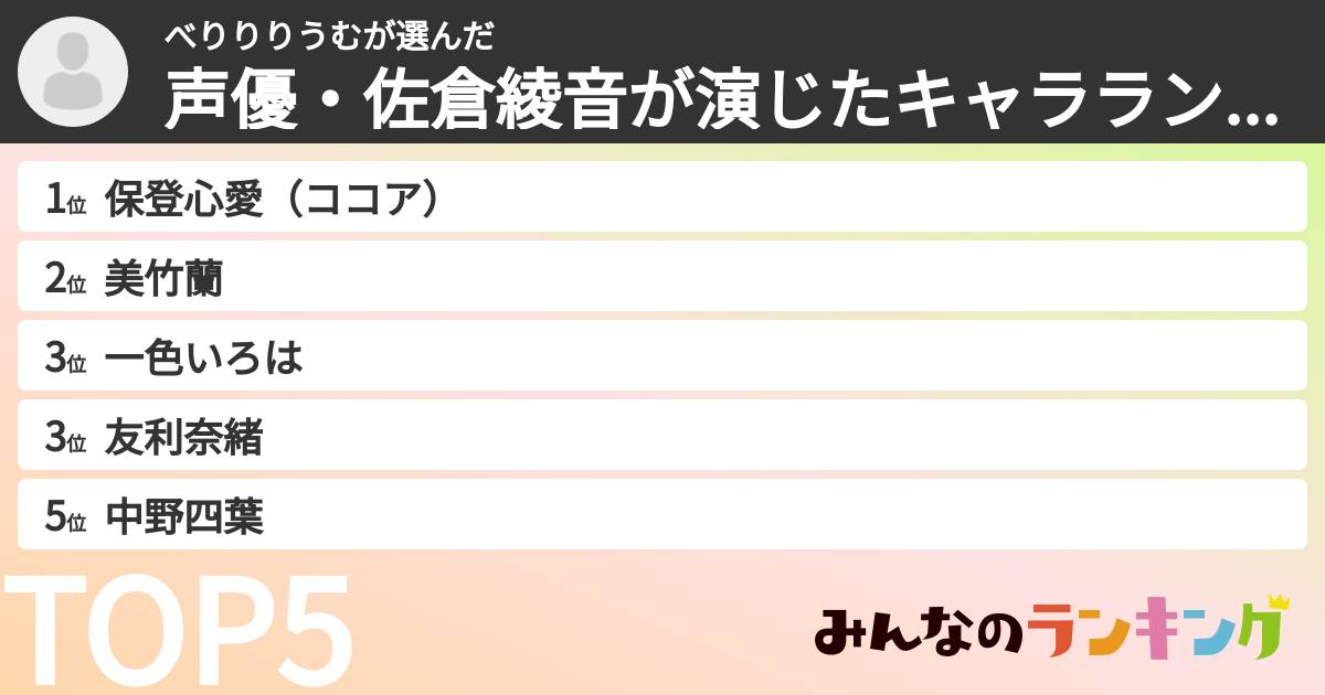 べりりりうむさんの「声優・佐倉綾音が演じたキャラランキング」