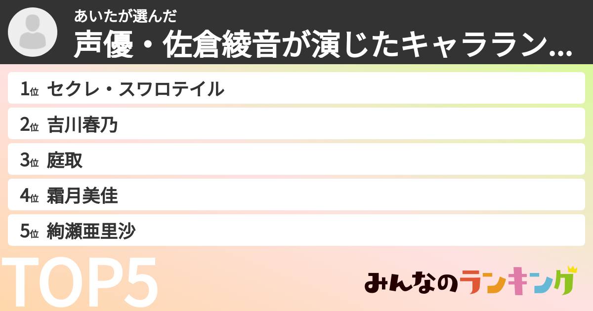 あいたさんの「声優・佐倉綾音が演じたキャラランキング」