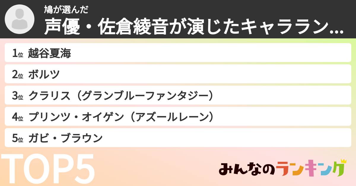 鳩さんの「声優・佐倉綾音が演じたキャラランキング」