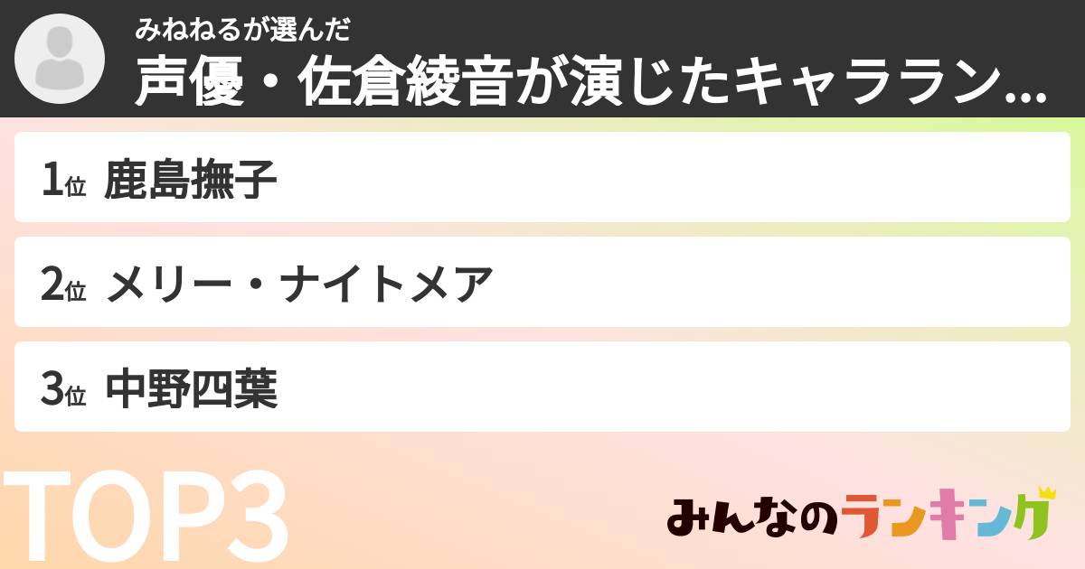 みねねるさんの「声優・佐倉綾音が演じたキャラランキング」