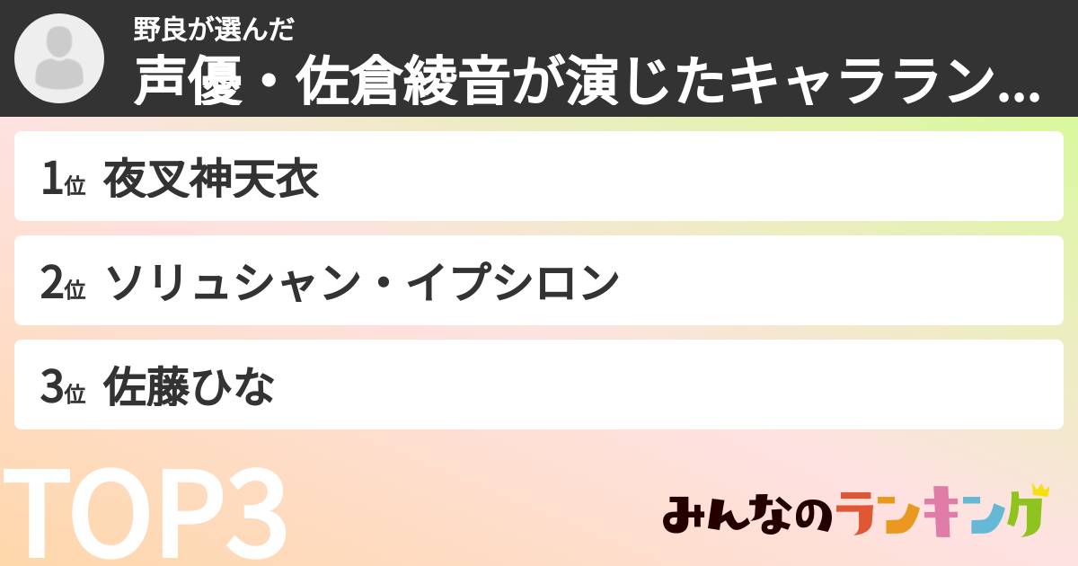 野良さんの「声優・佐倉綾音が演じたキャラランキング」