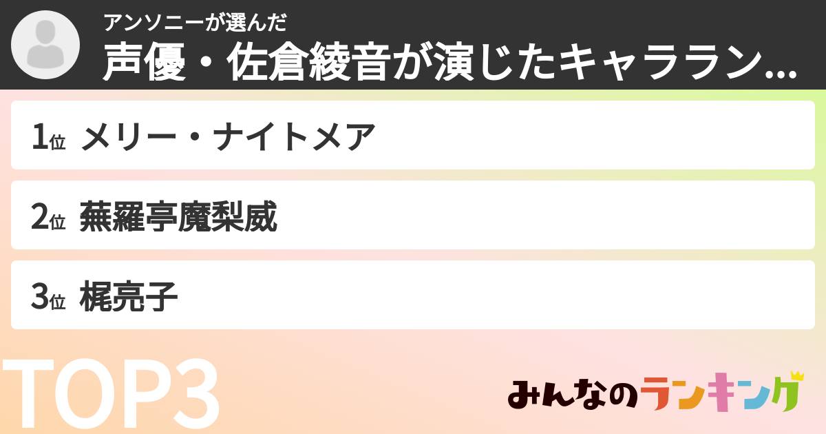アンソニーさんの「声優・佐倉綾音が演じたキャラランキング」