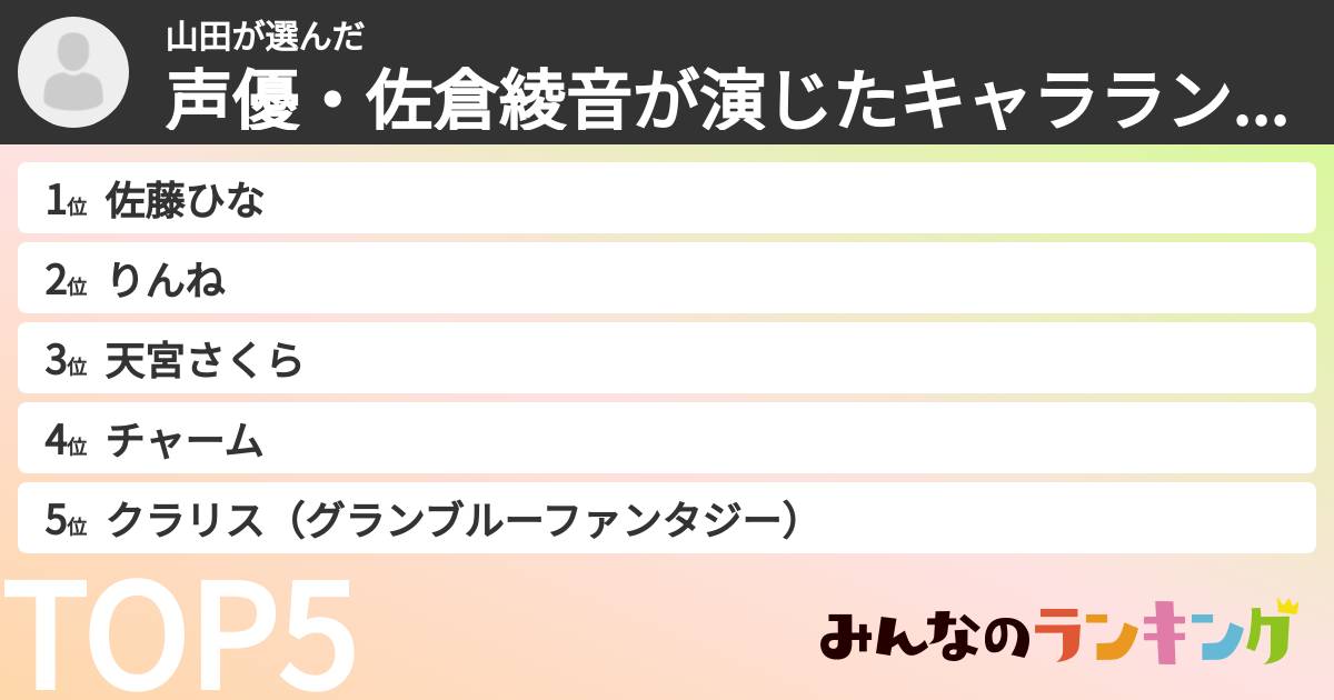 山田さんの「声優・佐倉綾音が演じたキャラランキング」