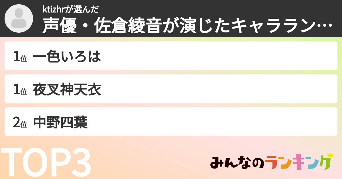 ktizhrさんの「声優・佐倉綾音が演じたキャラランキング」