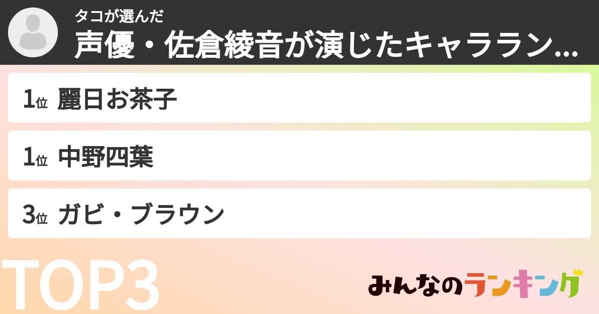 タコさんの「声優・佐倉綾音が演じたキャラランキング」