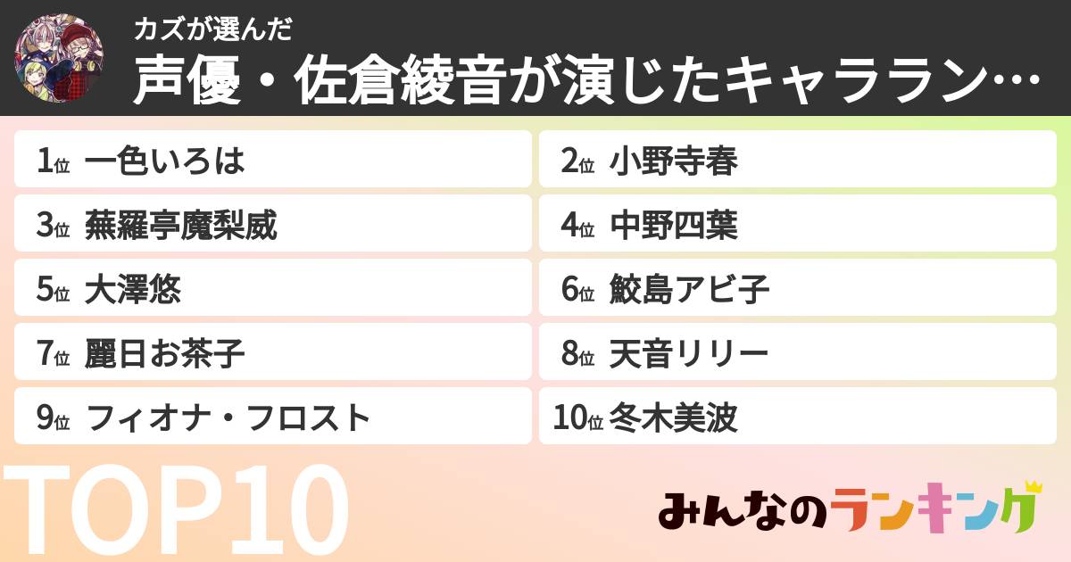 カズさんの「声優・佐倉綾音が演じたキャラランキング」