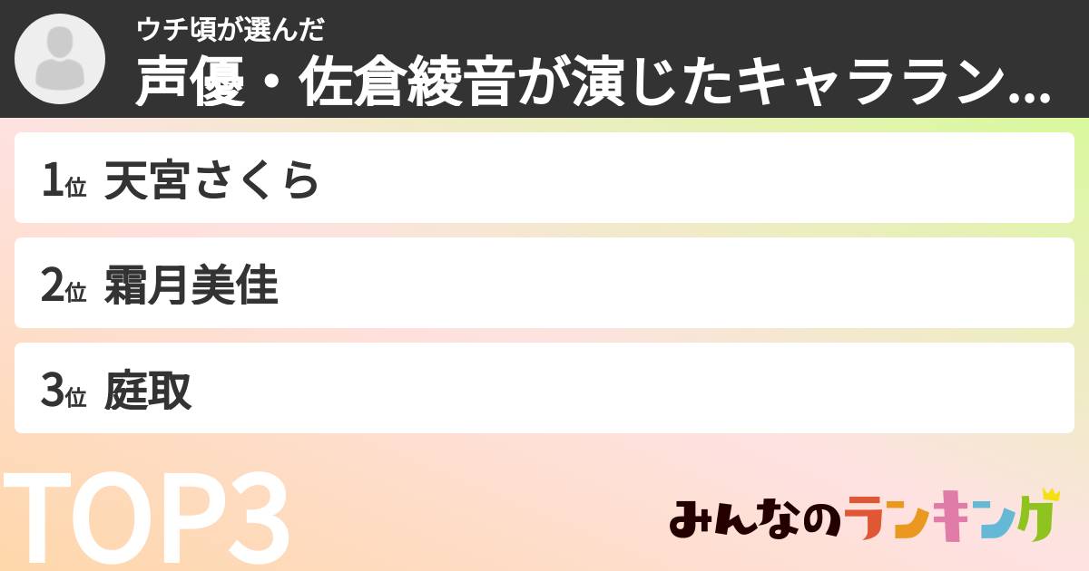 ウチ頃さんの「声優・佐倉綾音が演じたキャラランキング」