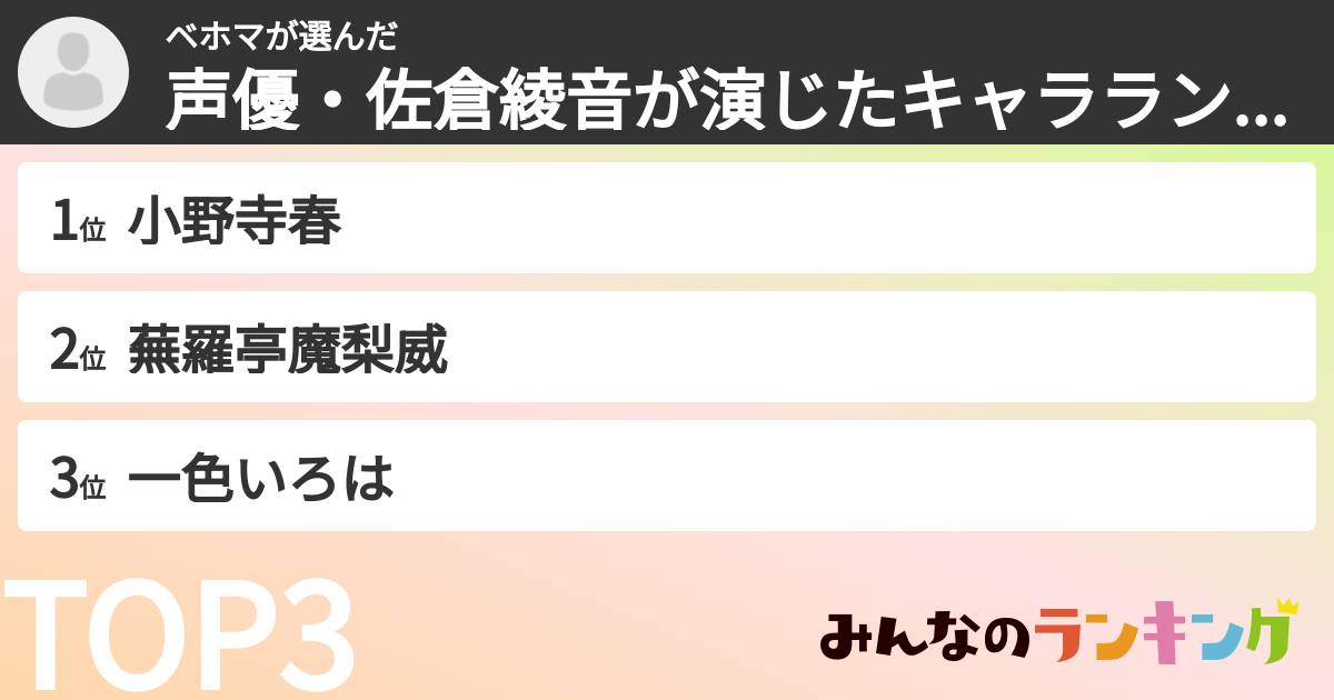 ベホマさんの「声優・佐倉綾音が演じたキャラランキング」