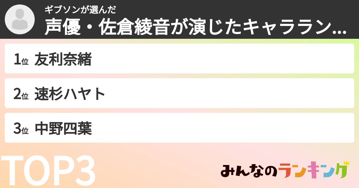 ギブソンさんの「声優・佐倉綾音が演じたキャラランキング」