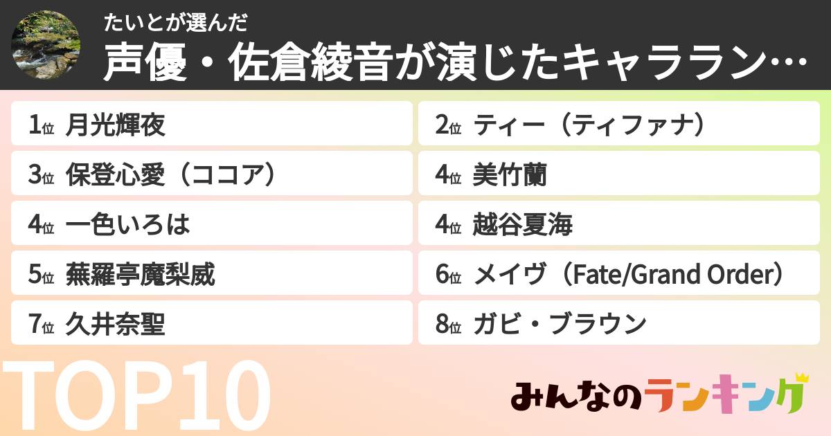 たいとさんの「声優・佐倉綾音が演じたキャラランキング」