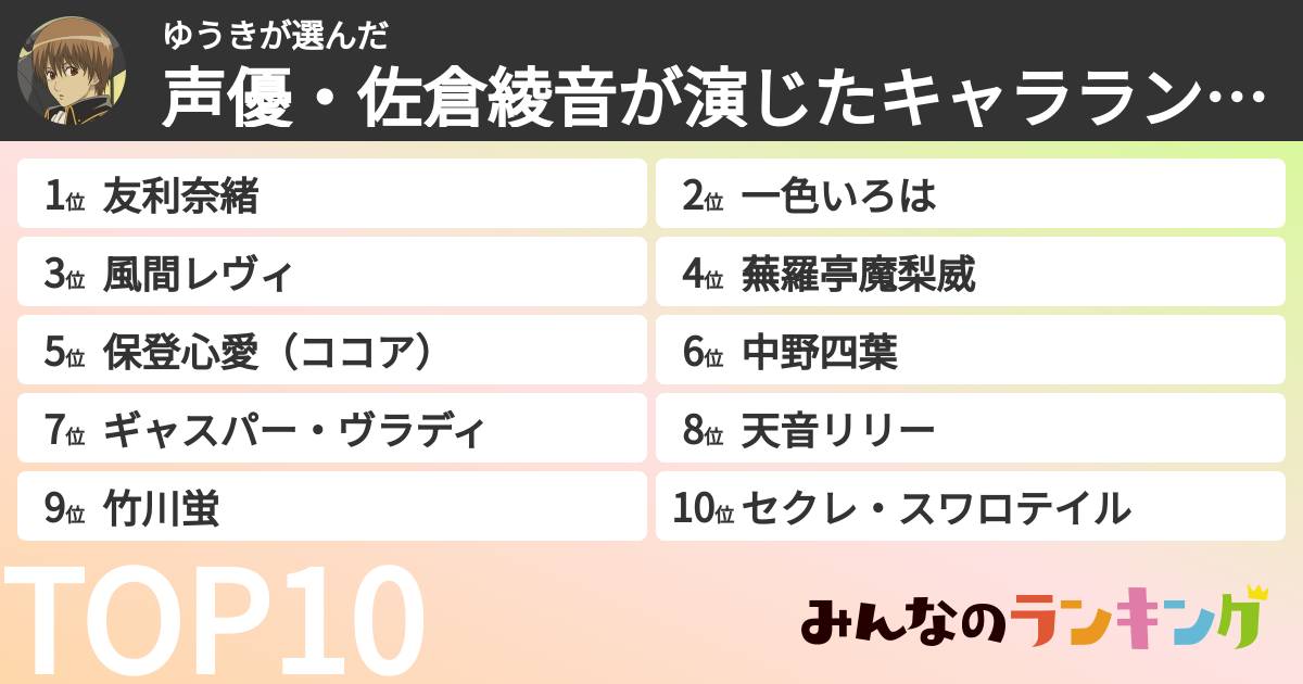 ゆうきさんの「声優・佐倉綾音が演じたキャラランキング」