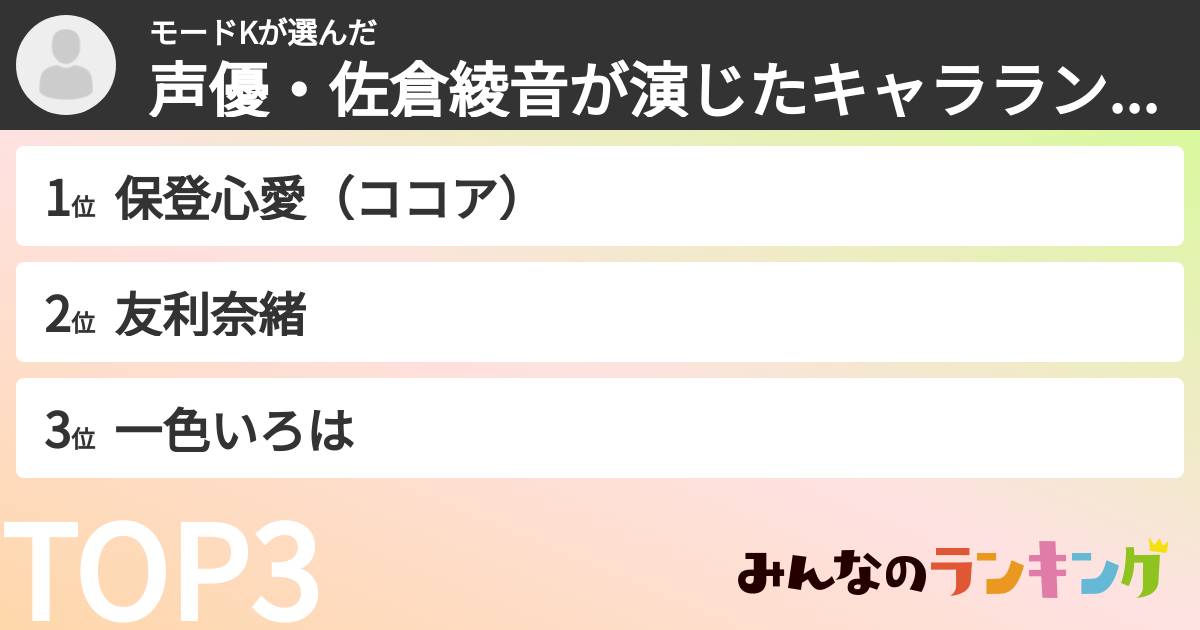 モードKさんの「声優・佐倉綾音が演じたキャラランキング」