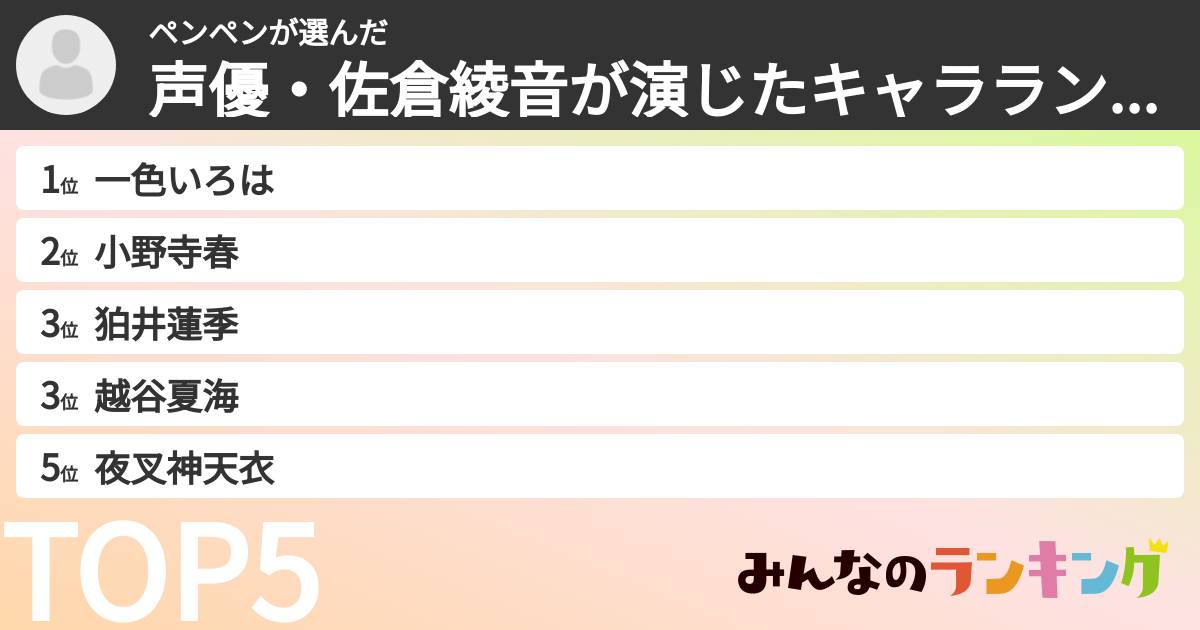 ペンペンさんの「声優・佐倉綾音が演じたキャラランキング」