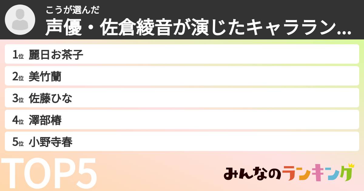 こうさんの「声優・佐倉綾音が演じたキャラランキング」