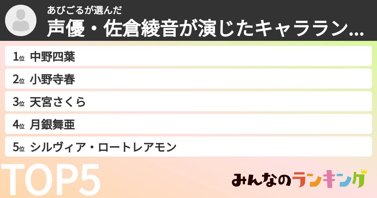 あびごるさんの「声優・佐倉綾音が演じたキャラランキング」