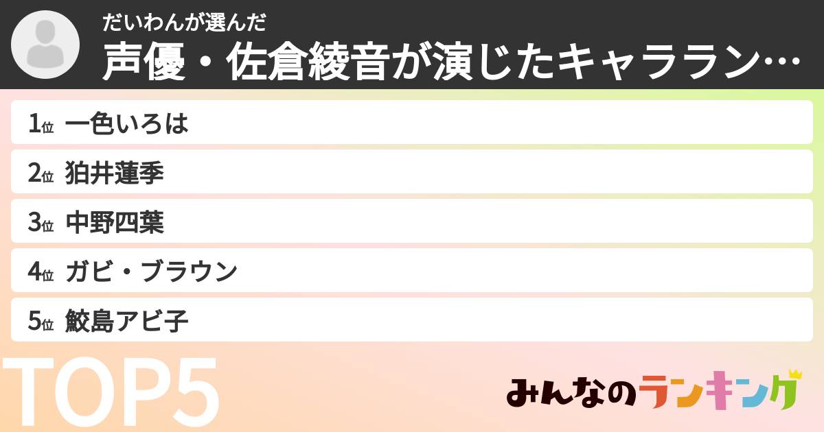 だいわんさんの「声優・佐倉綾音が演じたキャラランキング」
