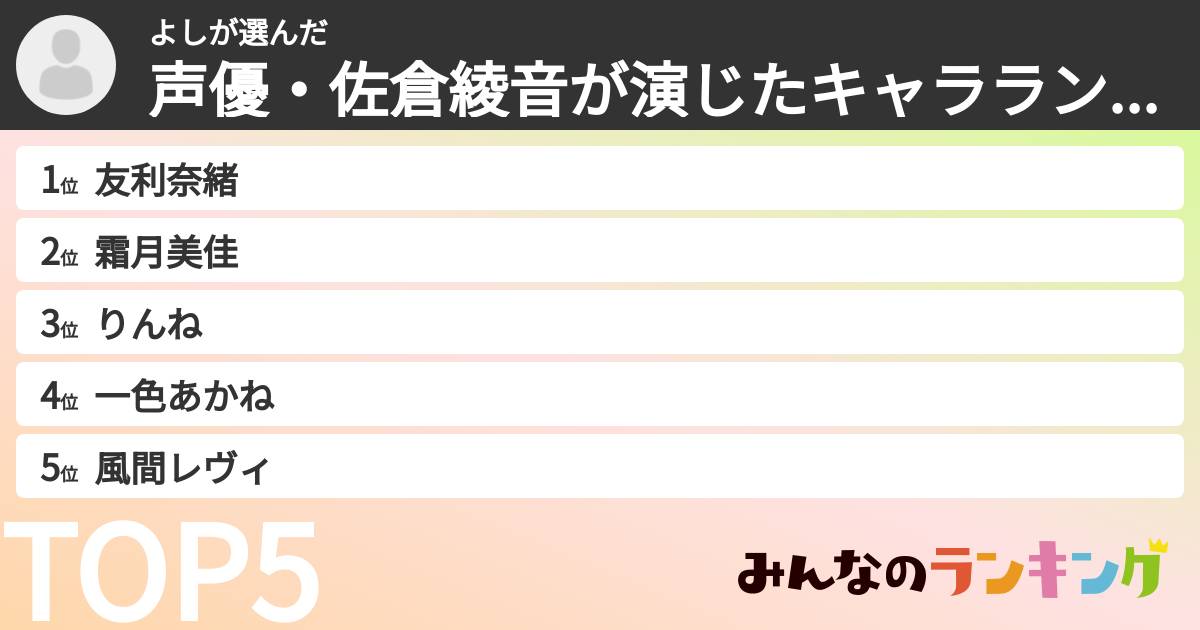 よしさんの「声優・佐倉綾音が演じたキャラランキング」
