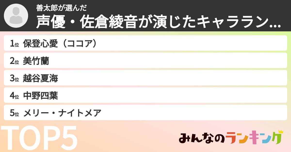 善太郎さんの「声優・佐倉綾音が演じたキャラランキング」