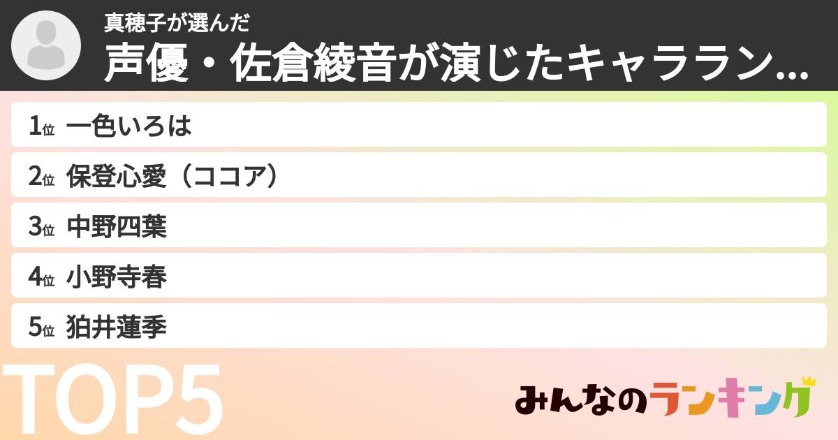 真穂子さんの「声優・佐倉綾音が演じたキャラランキング」