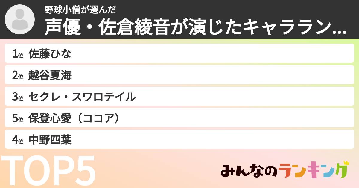 野球小僧さんの「声優・佐倉綾音が演じたキャラランキング」
