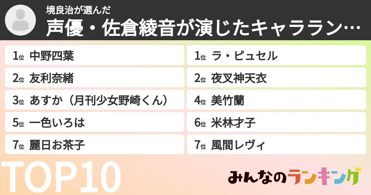 境良治さんの「声優・佐倉綾音が演じたキャラランキング」