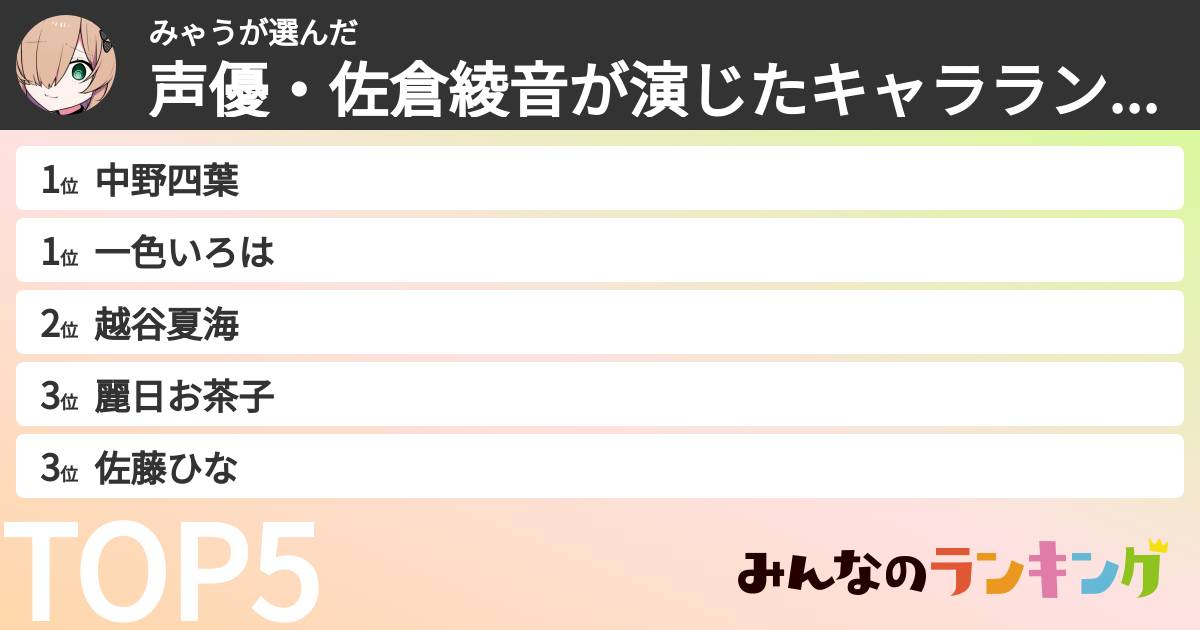 みゃうさんの「声優・佐倉綾音が演じたキャラランキング」