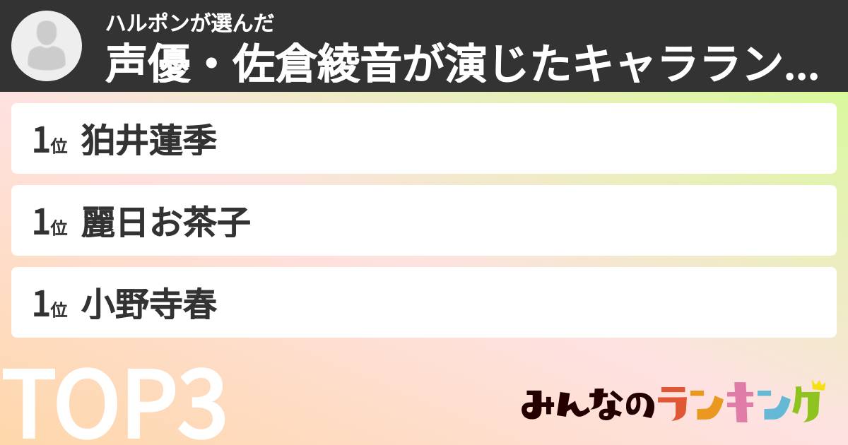 ハルポンさんの「声優・佐倉綾音が演じたキャラランキング」