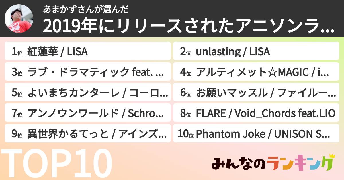 あまかずさんさんの「2019年にリリースされたアニソンランキング」
