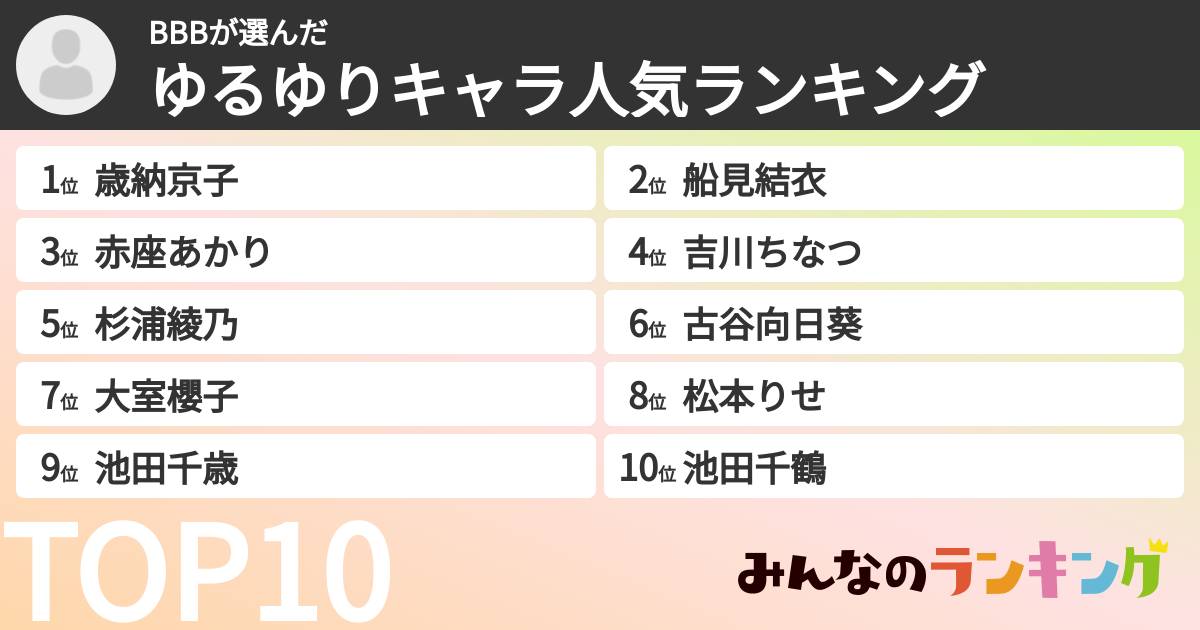 BBBさんの「ゆるゆりキャラ人気ランキング」