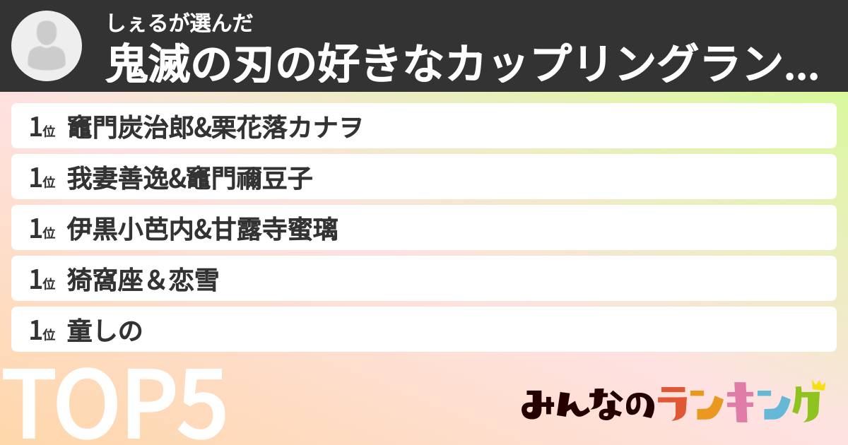 しぇるさんの「鬼滅の刃の好きなカップリングランキング」