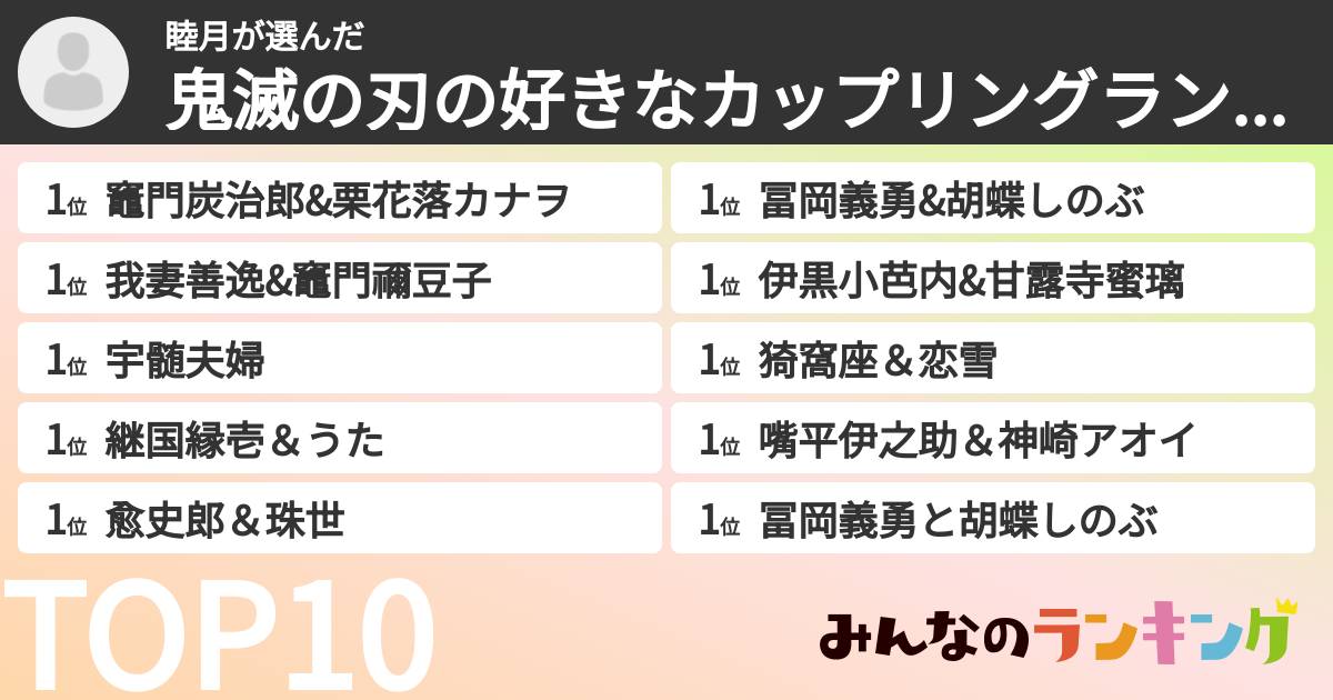 睦月さんの「鬼滅の刃の好きなカップリングランキング」